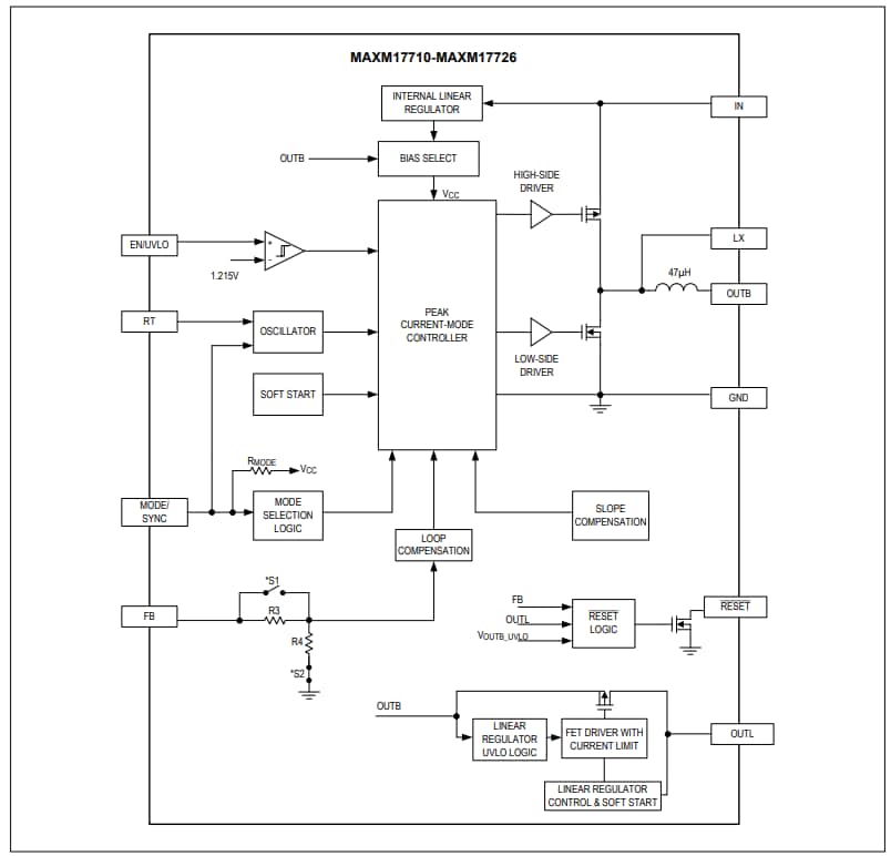 Blockdiagramm - Analog Devices Inc. MAXM17712/20/24 PMICs